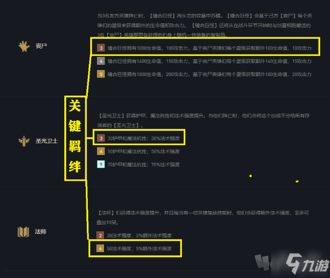 云頂之弈喪尸法陣容怎么玩 11.10喪尸法上分陣容玩法介紹