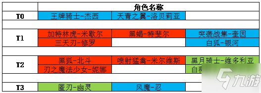 機(jī)動(dòng)戰(zhàn)姬聚變五星角色選擇推薦 五星角色哪個(gè)最強(qiáng)