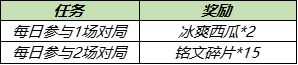 王者榮耀浪漫初夏第三期冰爽西瓜獲取方法