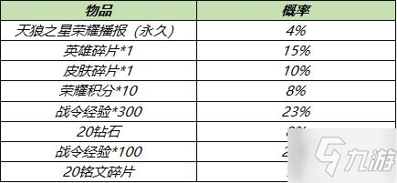 王者榮耀天狼之星榮耀播報入手價格介紹