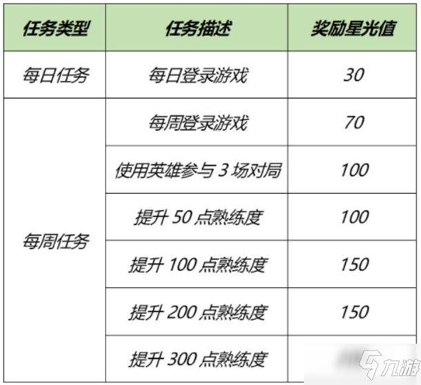 王者榮耀夢(mèng)境修煉選哪個(gè)英雄好？專屬夢(mèng)境修煉英雄選擇推薦