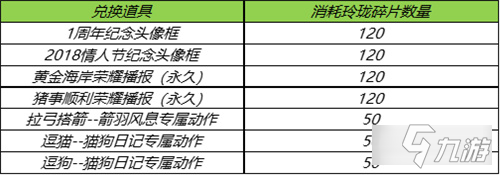 王者荣耀玲珑碎片怎么获得 玲珑碎片获取方法