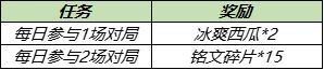 王者榮耀浪漫初夏第三期冰爽西瓜怎么獲得？冰爽西瓜獲取方法介紹