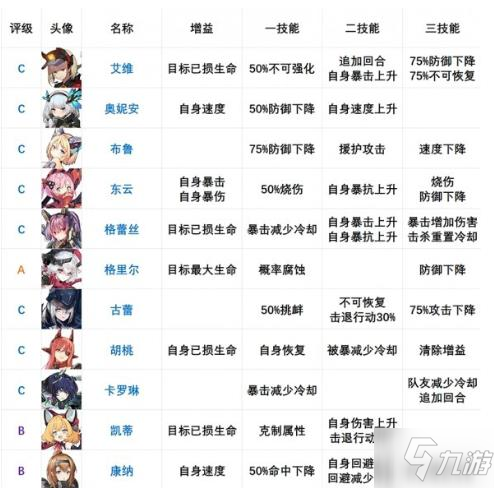 机动战姬聚变节奏榜有哪些？2021节奏榜列表