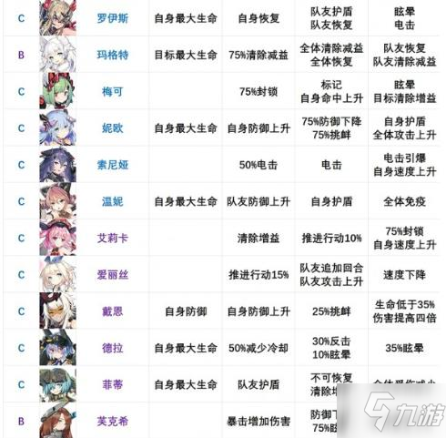 机动战姬聚变节奏榜有哪些？2021节奏榜列表