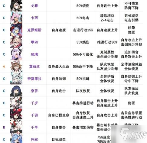 机动战姬聚变节奏榜有哪些？2021节奏榜列表