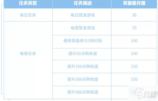 王者荣耀梦境修炼选哪个英雄好 5月25日专属梦境英雄选择及打法详解