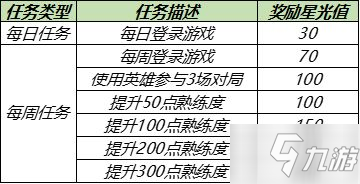 王者荣耀英雄修炼入口分享 梦境修炼进入方法