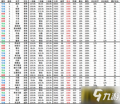 <a id='link_pop' class='keyword-tag' href='http://qicyb.cn/jdzjjb/'>機(jī)動戰(zhàn)姬聚變</a>角色傷害排名 角色傷害排行榜