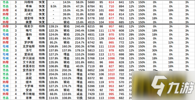 机动战姬聚变角色伤害排名 角色伤害排行榜