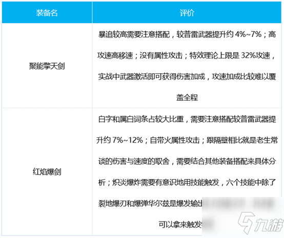 《DNF》佣兵三觉装备推荐