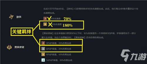 云顶之弈最新阵容 新黑夜游侠