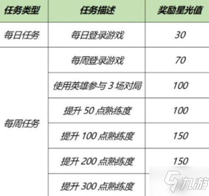 王者榮耀夢境修煉選哪個英雄好？夢境修煉英雄選擇推薦