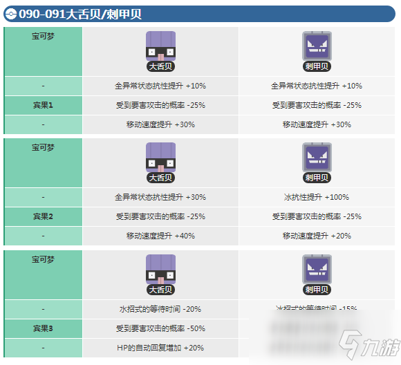 《宝可梦大探险》大舌贝进化等级一览