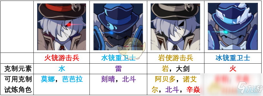 《原神》坚盾试炼和元素试炼通关指南