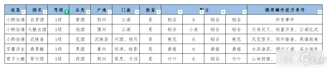 《江湖悠悠》公測酒譜大全