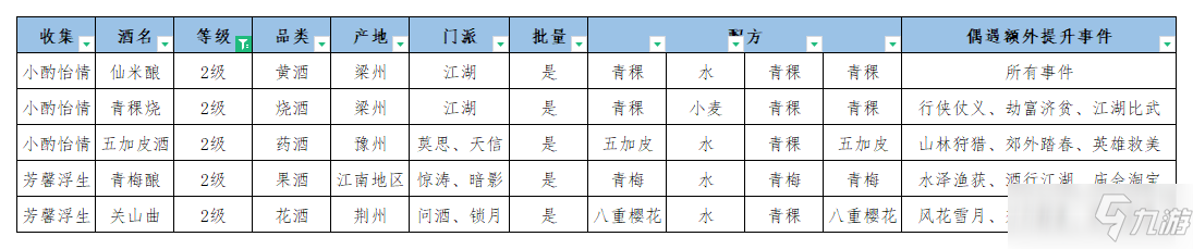 《江湖悠悠》公測酒譜大全