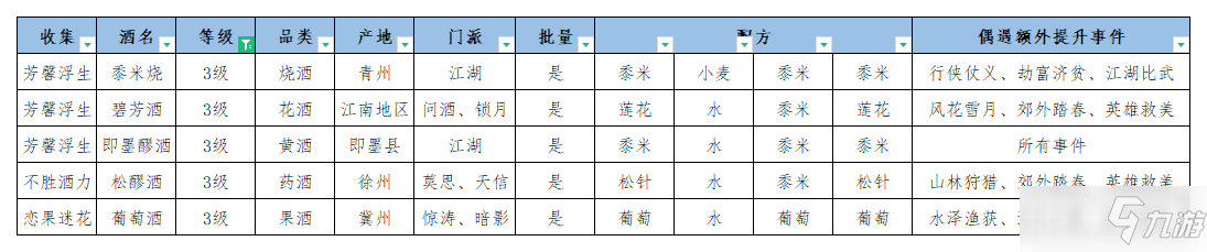 《江湖悠悠》公測酒譜大全