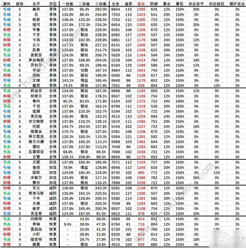 机动战姬聚变PVE角色排行榜 2021PVE角色排名