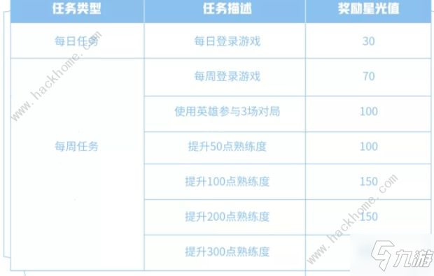 王者荣耀梦境修炼选哪个英雄好 5.25梦境修炼英雄选择及任务奖励详解