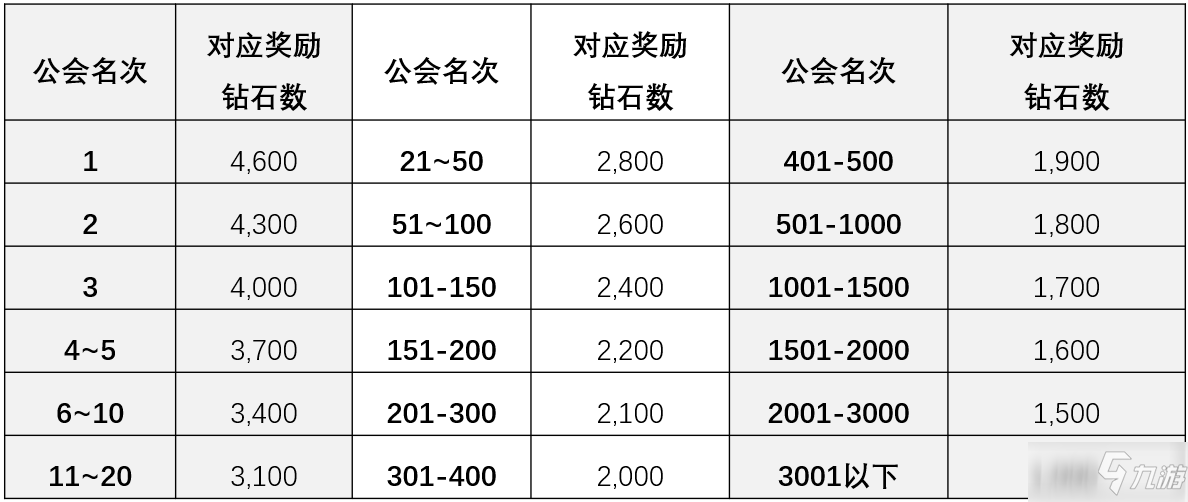 《坎公骑冠剑》5.27更新内容一览