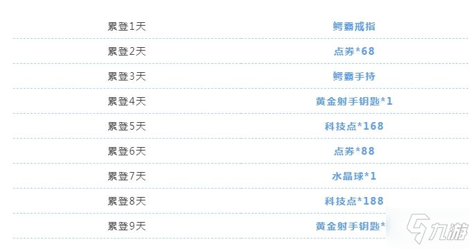 QQ飛車手游鱷霸面具怎么得 鱷霸套裝永久獲取攻略