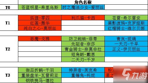 機動戰(zhàn)姬聚變四星角色哪個好？四星角色排行推薦