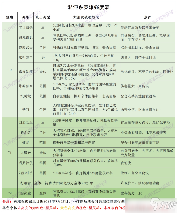 誓靈開服節(jié)奏榜一覽