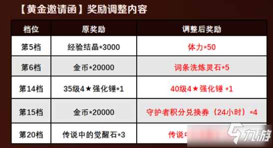 《坎公騎冠劍》守護(hù)者邀請(qǐng)賽2021第二賽季活動(dòng)開啟介紹