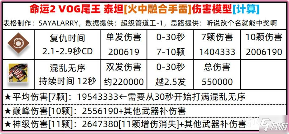 命運2永夜賽季VOG尾王火中泰坦配裝攻略