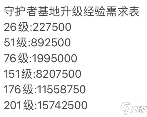 坎公騎冠劍基地怎么升級 坎公騎冠劍基地升級攻略