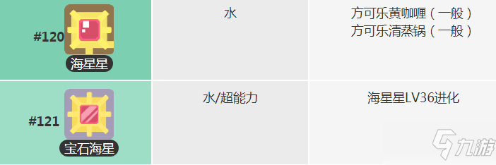 《宝可梦大探险》海星星进化等级解析