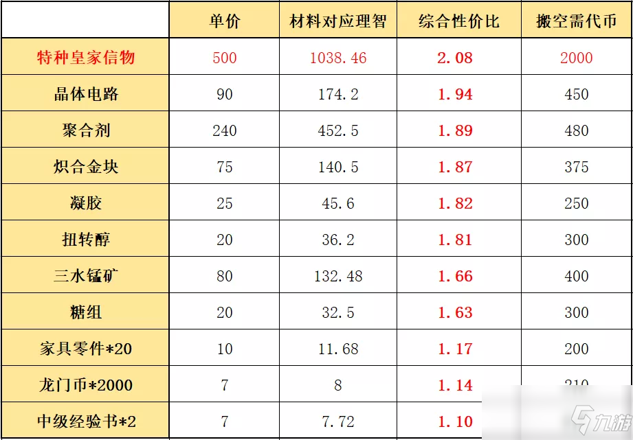 明日方舟：危機(jī)合約「光譜行動(dòng)」能不能搬空商店？