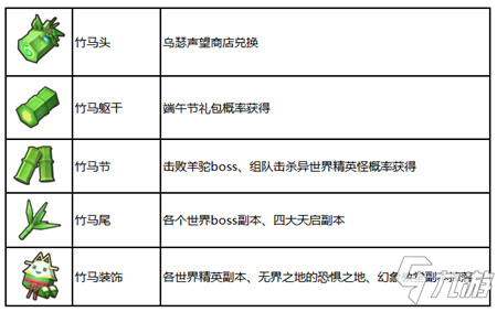 奶块5.8.0版本更新公告