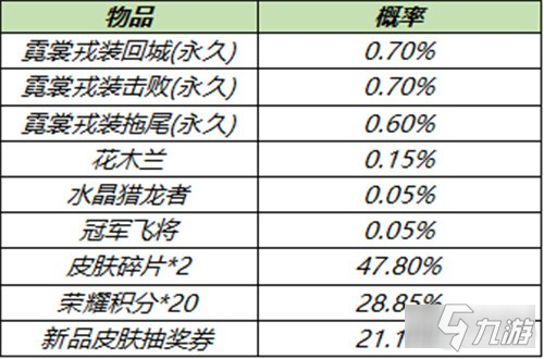 王者荣耀霓裳戎装礼包概率 霓裳戎装礼包值得买吗