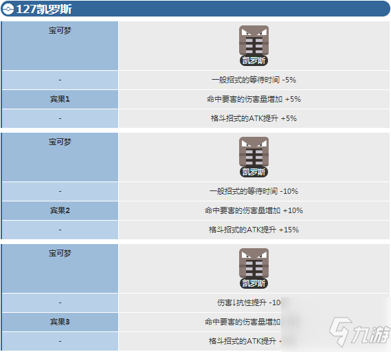 宝可梦大探险凯罗斯怎么进化