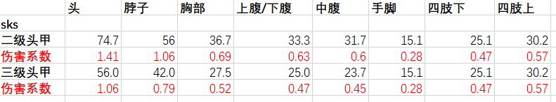 絕地求生12賽季Lynx AMR狙擊槍武器強度分析