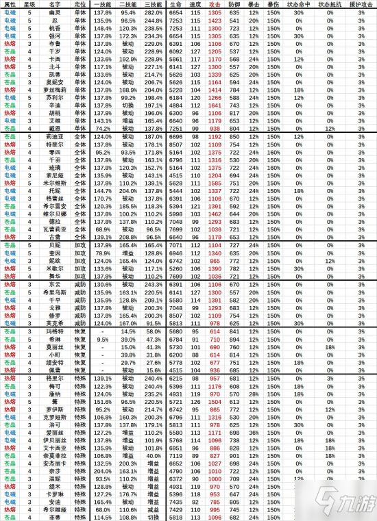 機動戰(zhàn)姬聚變戰(zhàn)姬強度榜 戰(zhàn)姬強度一覽5.25更新