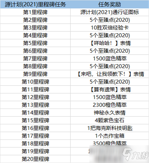 LOL2021源计划通行证任务及奖励一览