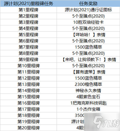 英雄聯(lián)盟2021源計劃通行證任務(wù)怎么做？LOL源計劃2021通行證任務(wù)速刷攻略