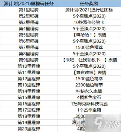 英雄聯(lián)盟2021源計劃通行證有哪些任務(wù) LOL2021源計劃通行證任務(wù)一覽