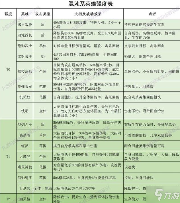 誓靈角色排行榜 角色培養(yǎng)選擇推薦