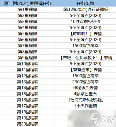 《英雄聯(lián)盟》2021源計(jì)劃通行證獎(jiǎng)勵(lì)介紹