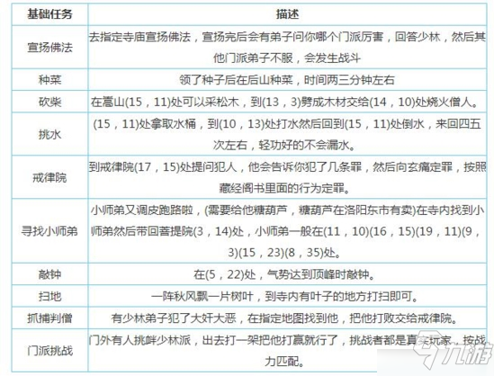 《烟雨江湖》贡献值怎么获得 贡献值获得方法分享