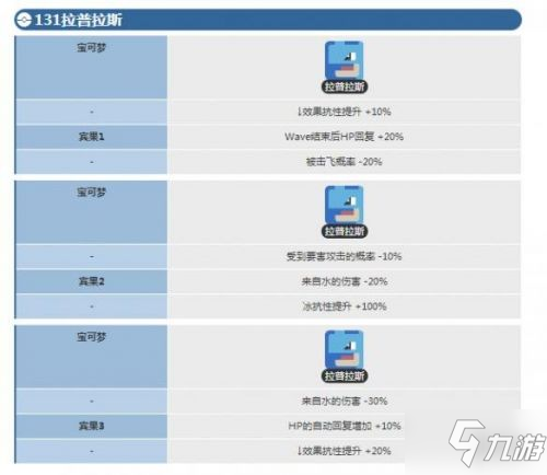 寶可夢大探險乘龍多少級進(jìn)化 乘龍怎么進(jìn)化