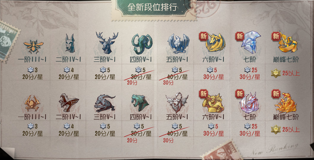 第五人格段位顺序怎么样