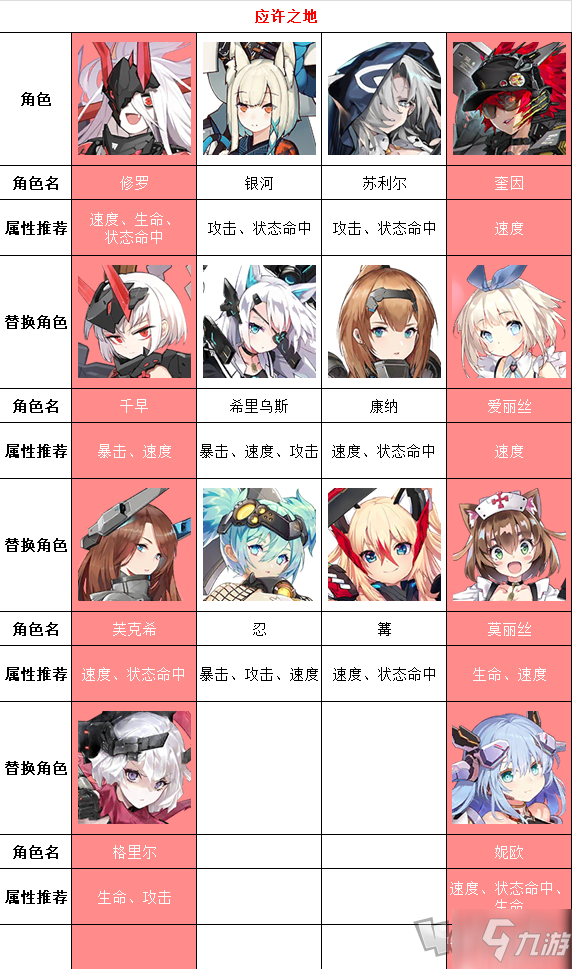机动战姬聚变堕落之枪怎么打 堕落之枪低配作业打法攻略