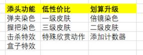 絕地求生齒輪頭M762皮膚測(cè)評(píng) 齒輪頭M762值得買(mǎi)嗎