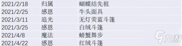 光遇5.6复刻先祖在哪 5月6日复刻先祖兑换图表大全