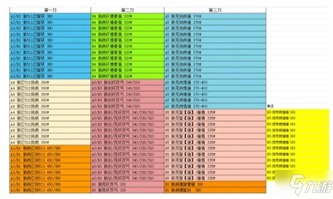 公主连结国服最新补偿刀机制是什么 最新补偿刀机制说明